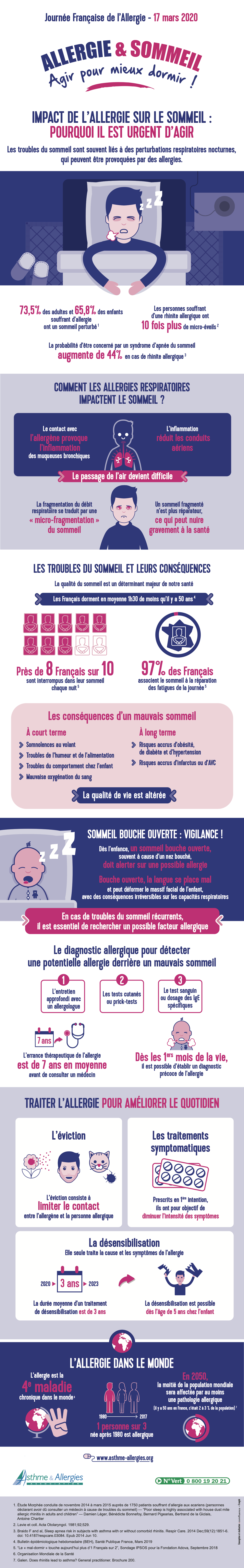 Journée Française de l'alergie 2022 - Asthme et Allergies et Urticaire